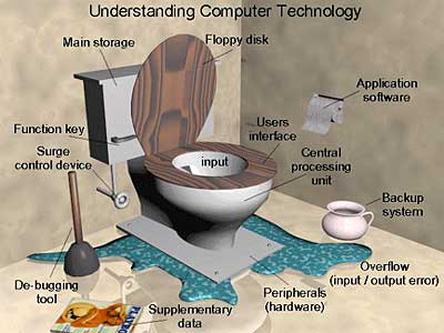 understandingtechnology.jpg